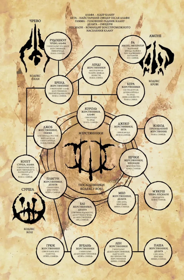 Білки-Вояки. Том 1. Весна - Зображення 3