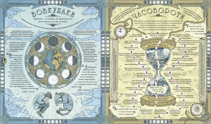 Гаррі Поттер: Чаклунський альманах (Велике ілюстроване видання) - Зображення 5